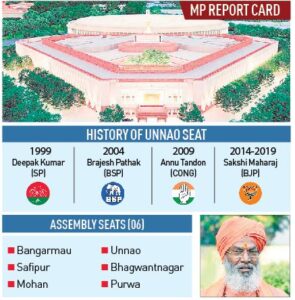 Assessing Sakshi Maharaj’s performance as Unnao’s MP