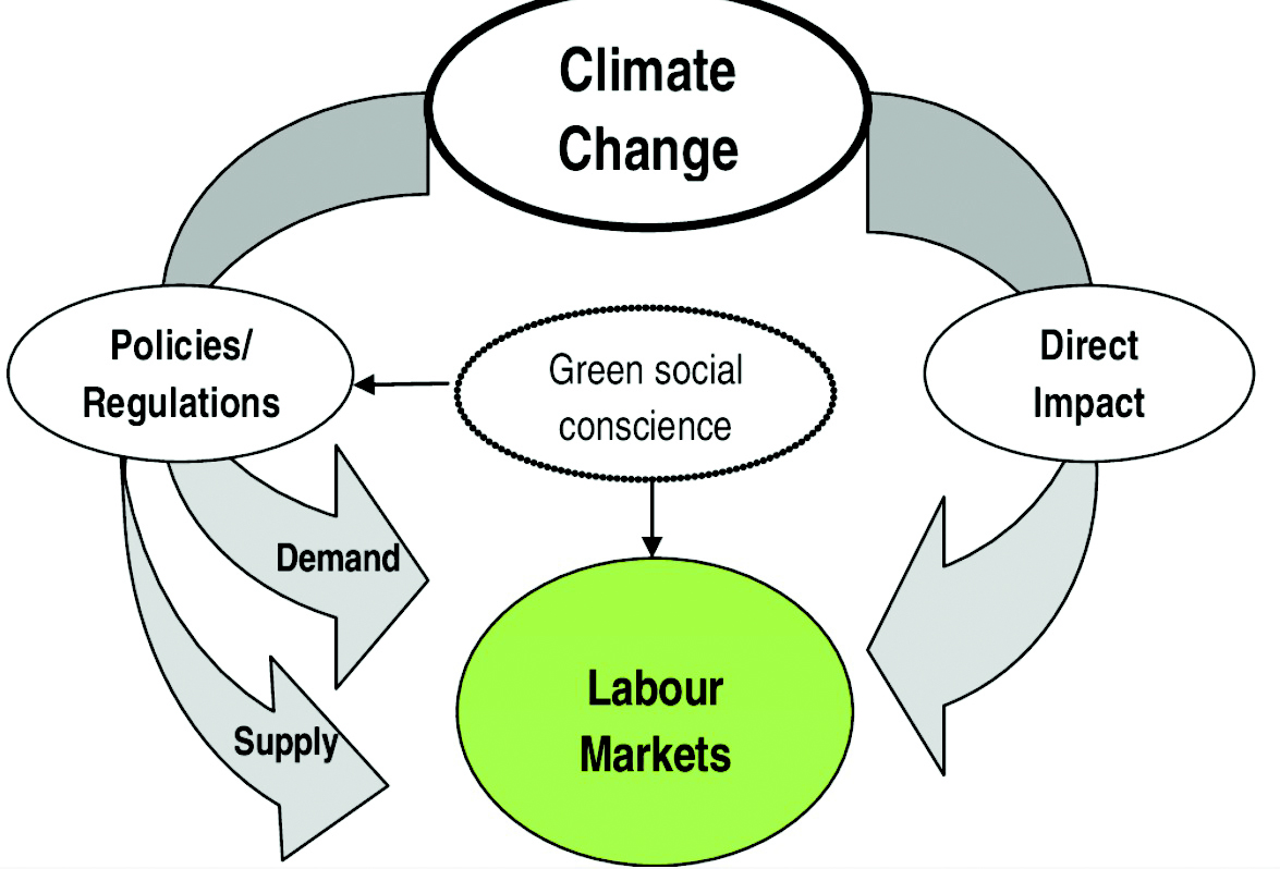 Climate change threatens global jobs: International Labour Organisation