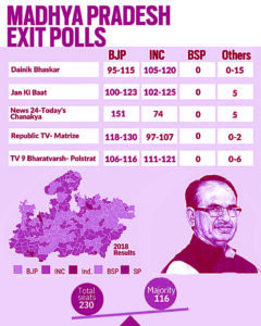 Madhya Pradesh’s political odyssey: a history in making