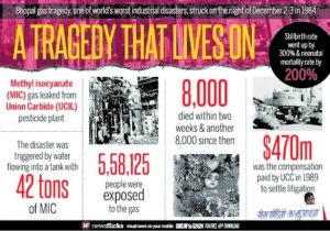 Bhopal gas tragedy: A look back at India’s worst industrial disasters