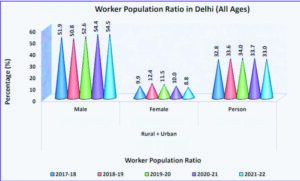 Unmasking the gender disparities in the Capital City’s workforce