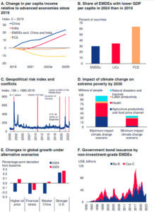 India forecast an annual growth of 7.3%, outshines major global economies