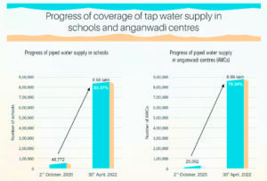 Jal Jeevan mission sets ambitious goal of 100% coverage by 2024