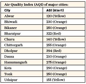 Jaipur shivers as mercury drops, fog disrupts normal life