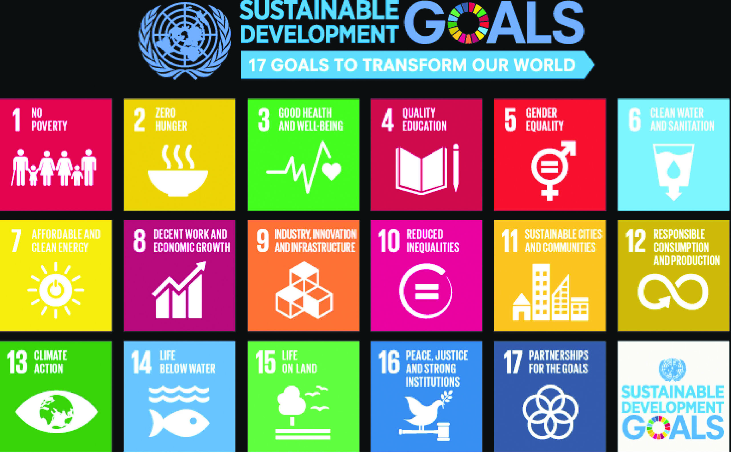 Global financial reforms are must to achieve SDG targets