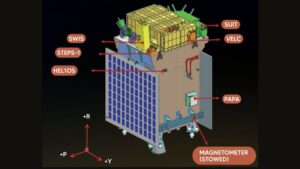 Magnetometer Boom Successfully Deployed on Aditya-L1 in Halo Orbit