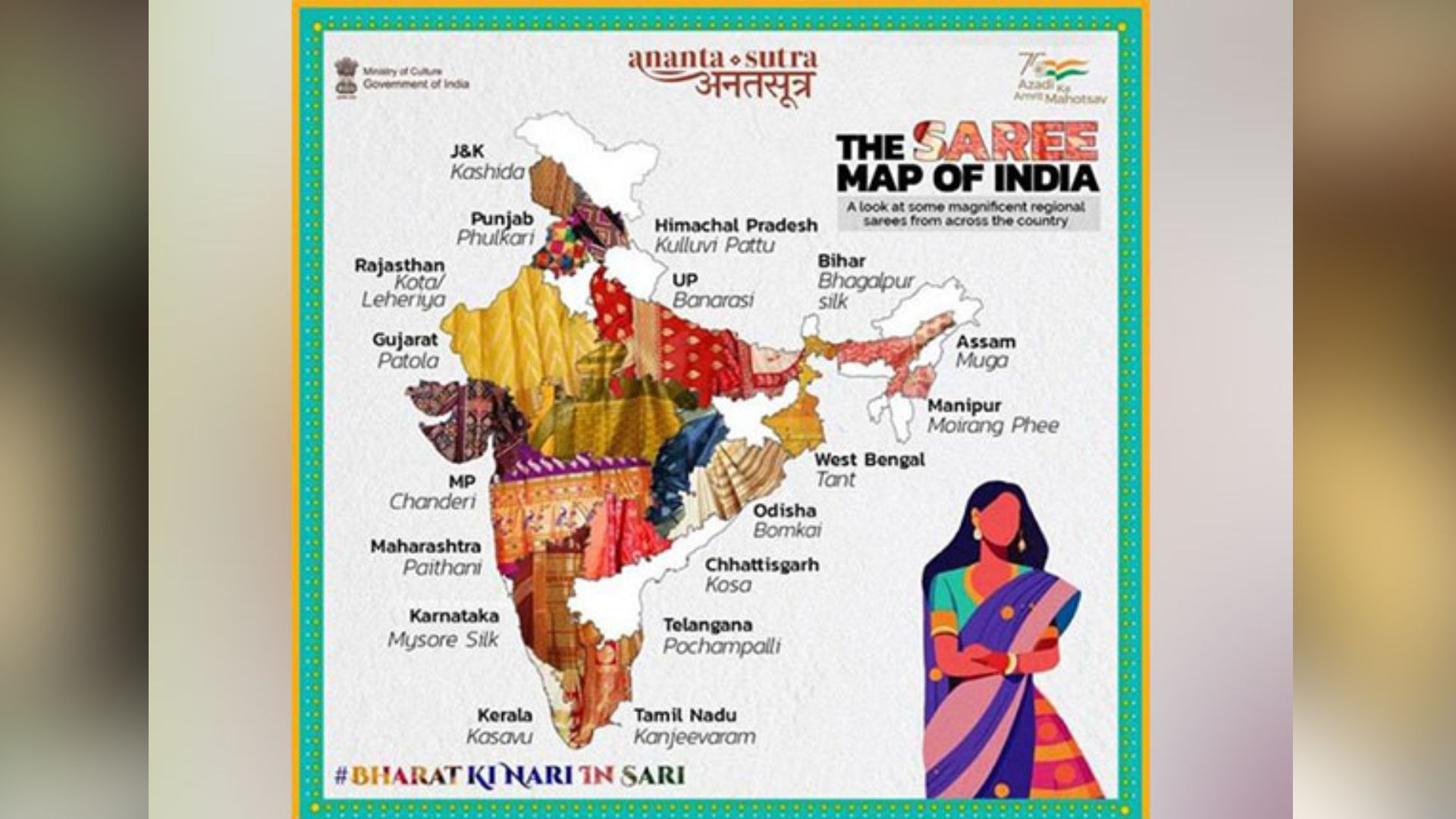 Republic Day Parade to Showcase “Anant Sutra” – A Display of Sarees from Across India