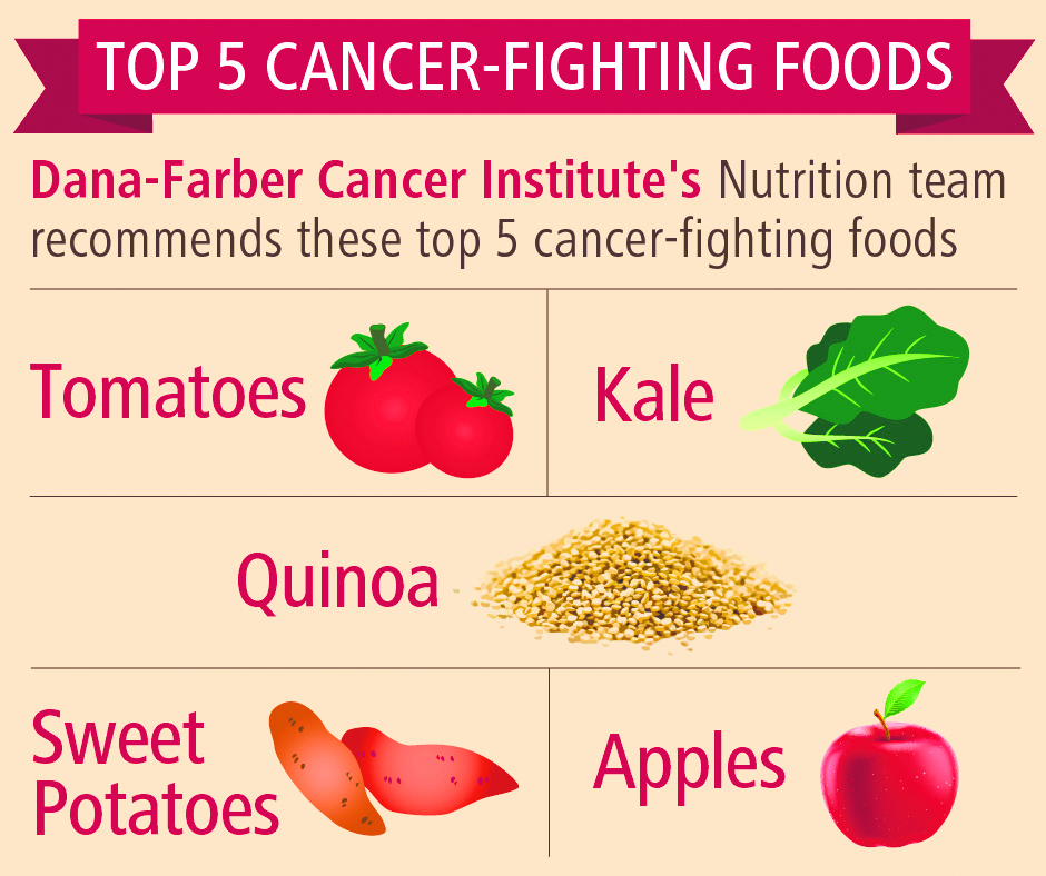 Understanding the link between Food and cancer risk