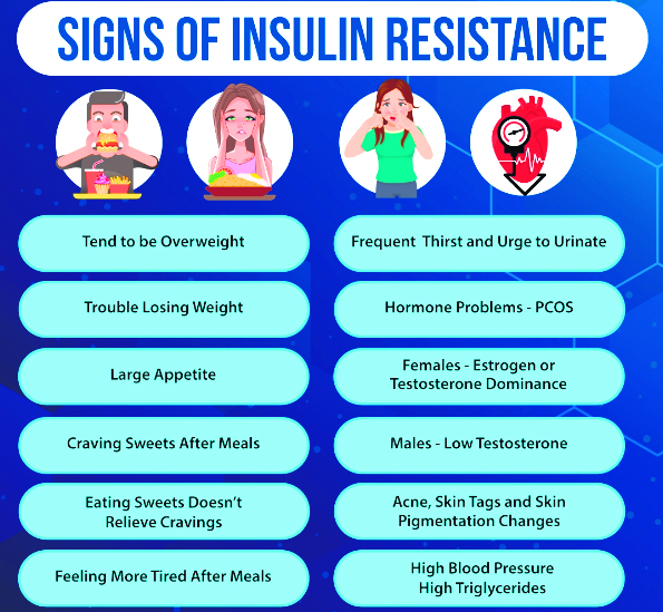 How can we fight insulin Bring RESISTANCE naturally 
