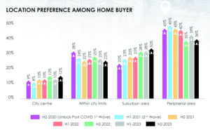 Homebuyers flock to new launches, premium homes in vogue