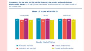 India ranks 126th in World Happiness Report for 2nd time