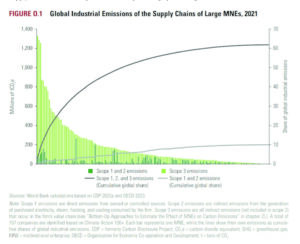 Global Corporate Giants: Catalysts or Culprits in the Climate Crisis?