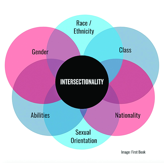 Intersectionality in mental health: Addressing unique challenges