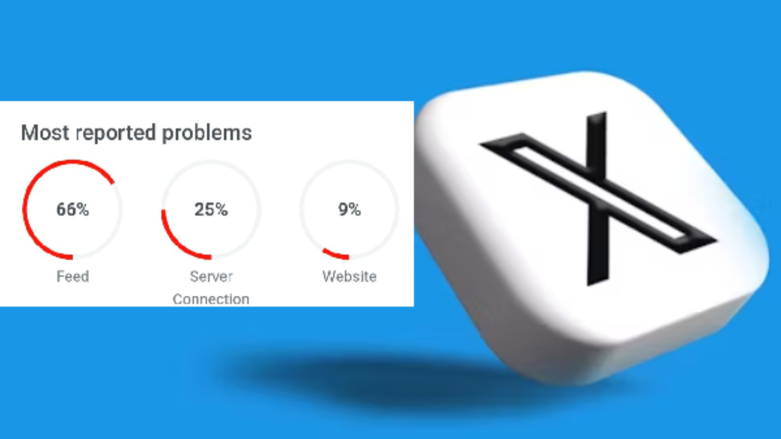 Is X Down? Users have Encounter Difficulties in Website and App
