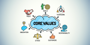 THE NEED TO UPHOLD VALUES IN LIFE