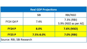 Projected recovery in global economy will boost india’s growth: SBI research