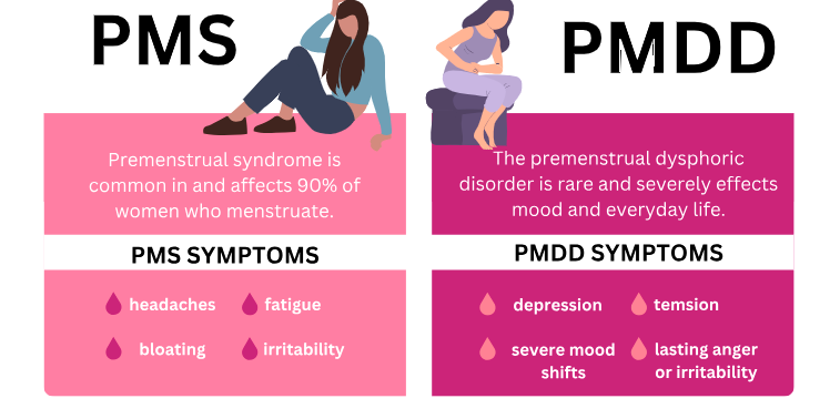 How is PMS different from PMDD?