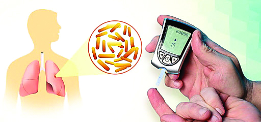 A Looming Crisis: Tackling the Diabetes-Tuberculosis Syndemic in India