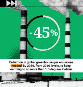 Temp hits new highs, yet world fails to cut emissions