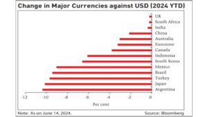 Rupee relatively stable: RBI