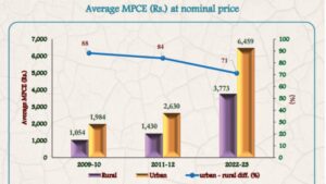 Household spending on food drops