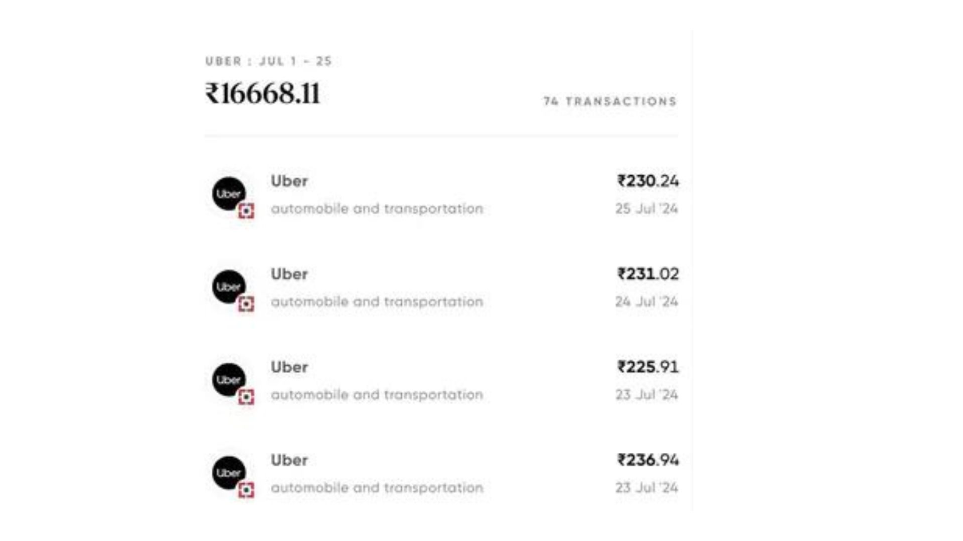 Bengaluru Woman’s Monthly Uber Spend Exceeds ₹16,000, Surpassing Half Her Rent