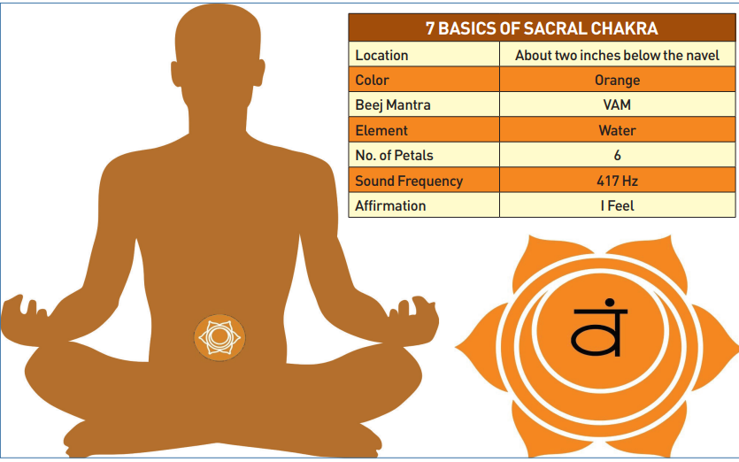 Soothe your Sacral Chakra