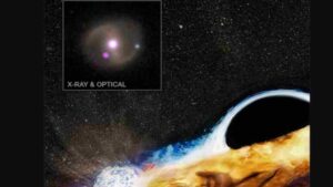 ISRO and NASA Uncover Incredible Eruptions from Stellar Debris Around a Black Hole