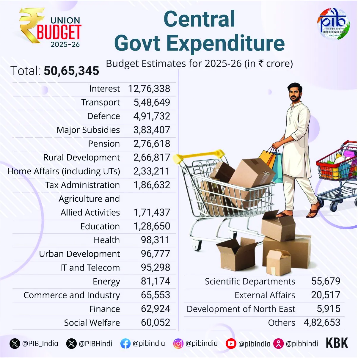 Janata ka Budget: A paradigm shift for neo middle class