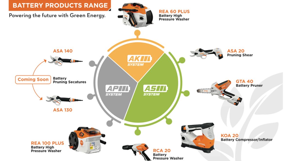 Cleaner, Greener, Smarter: STIHL India's New Battery Range is Here