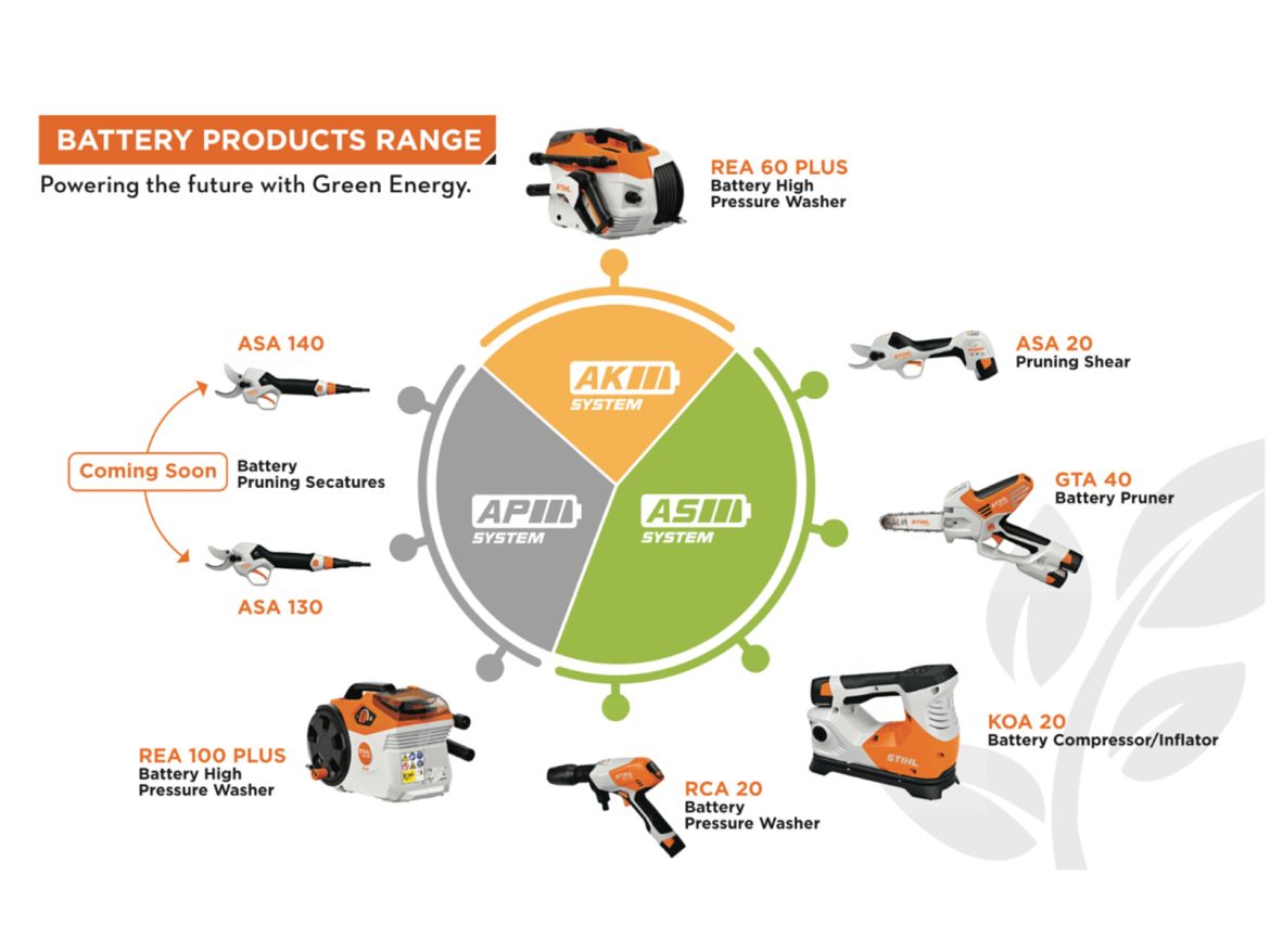 Cleaner, Greener, Smarter: STIHL India's New Battery Range is Here