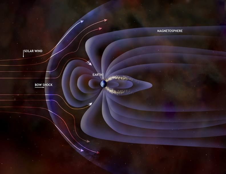 The heliopause acting as a protective barrier around our solar system. - Photo Gallery