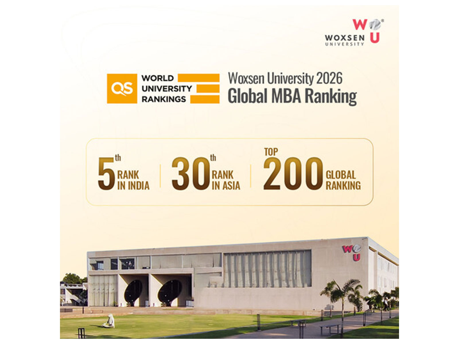 Woxsen University Secures Top 5 Position in India in QS Business Masters Rankings 2025-26