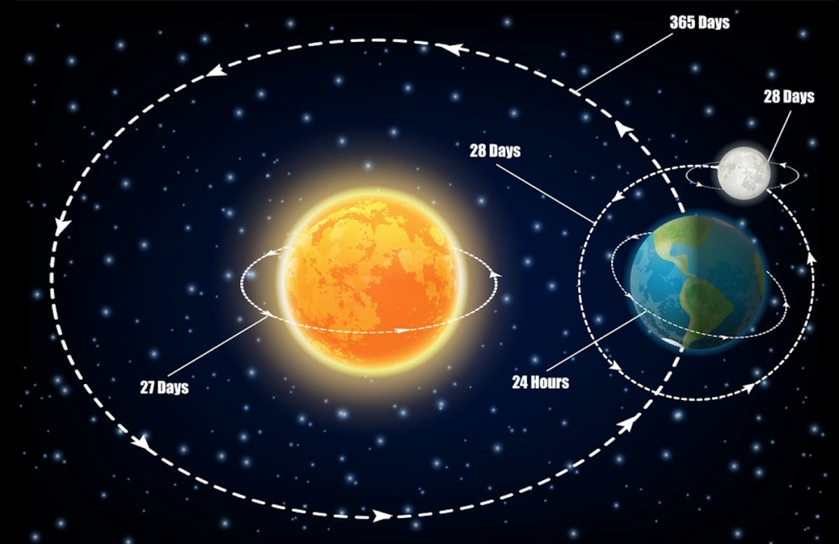 Earth’s rotation shown with the moon’s gravitational effect - Photo Gallery
