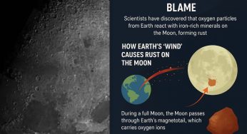 Moon Turns Rusty! How Oxygen Ions from Earth Are Changing Its Surface
