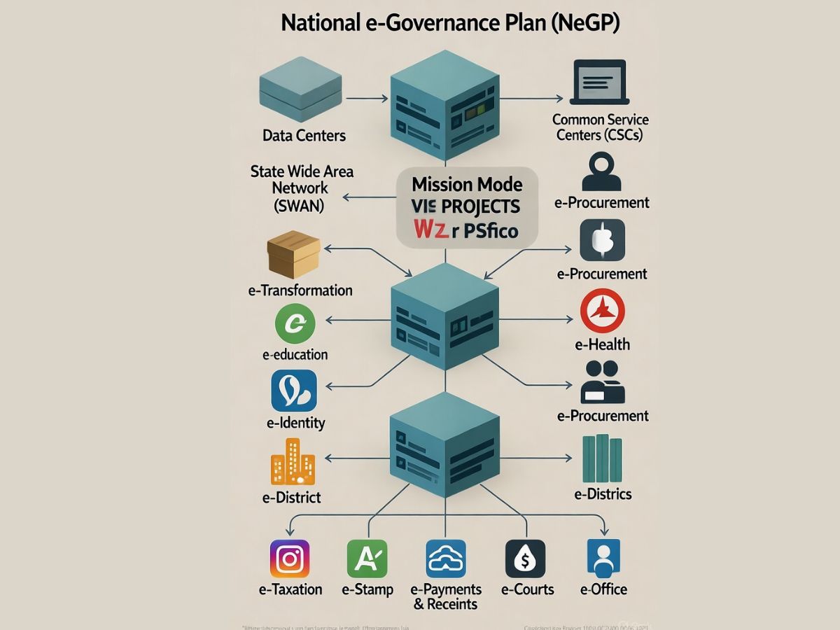 Is Digital Governance the Key to a More Accountable Indian Administration?