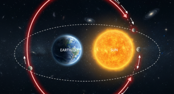 What is a Quasi-Moon & Why is 2023 FW13 Silently Orbiting Earth?