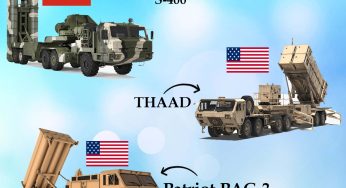 S-400 vs THAAD vs Patriot PAC-3: Features, Specs, Price, Range, & Real-World Deployment; Full Technical Comparison of Ballistic Missiles