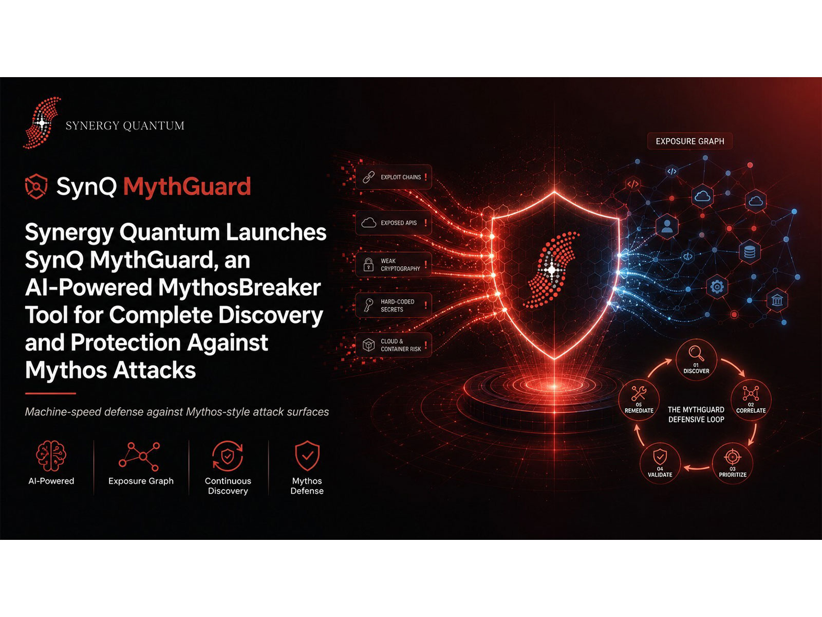 Synergy Quantum Launches SynQ MythGuard, an AI-Powered MythosBreaker Tool for Complete Discovery and Protection Against Mythos Attacks