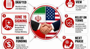 Pezeshkian calls Iran-US MoU ‘document of pride’