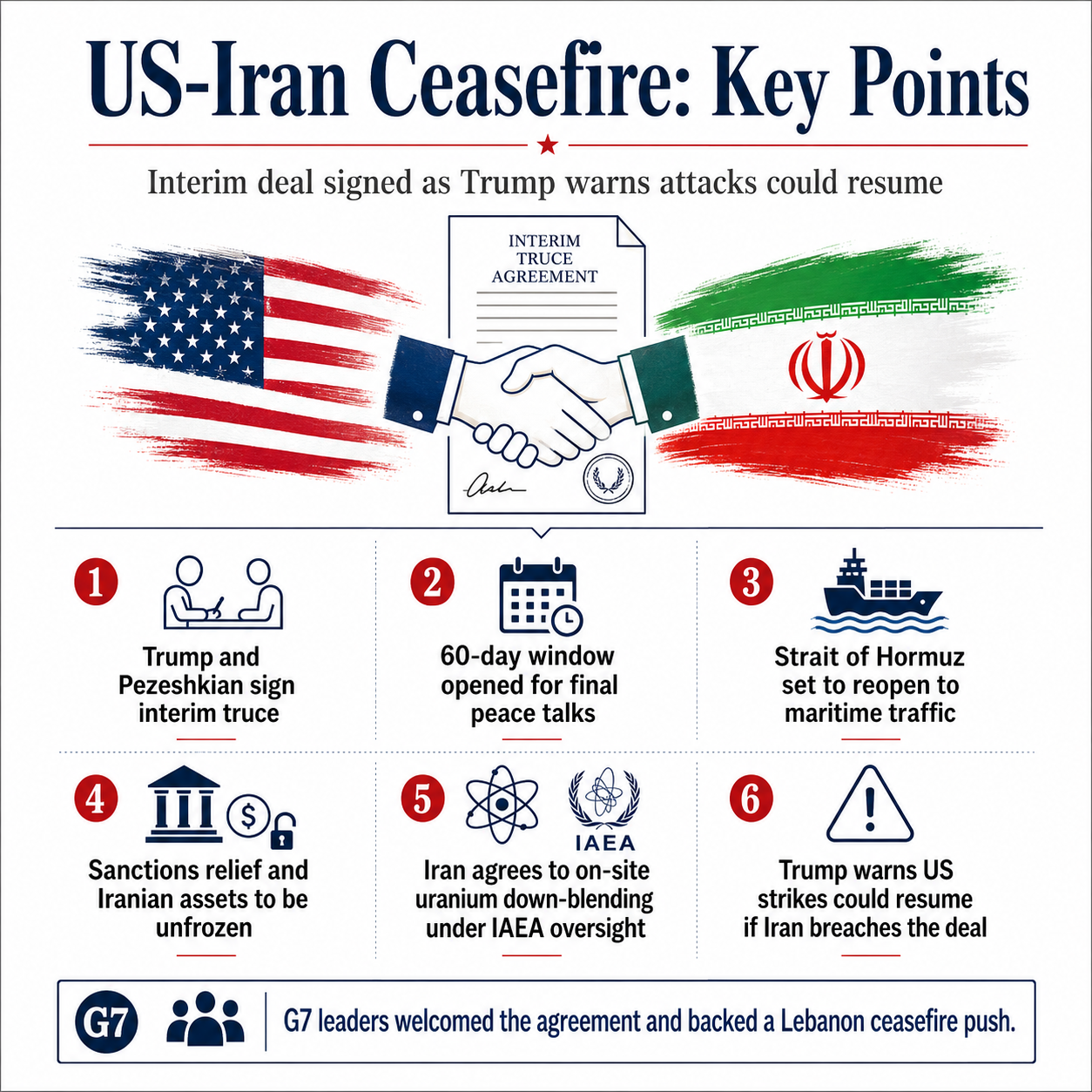 Trump, Pezeshkian sign historic interim truce deal