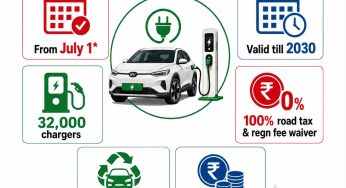 Delhi Cabinet clears EV Policy 2026, rollout likely from July 1