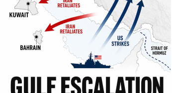 Iran hits US bases in Kuwait, Bahrain after American strikes