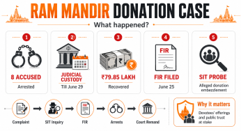 Eight arrested in Ram Mandir donation scam