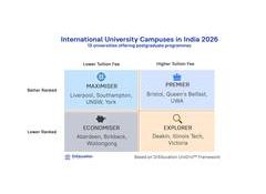 DrEducation Research Launches Comprehensive Report on Foreign University Campuses in India