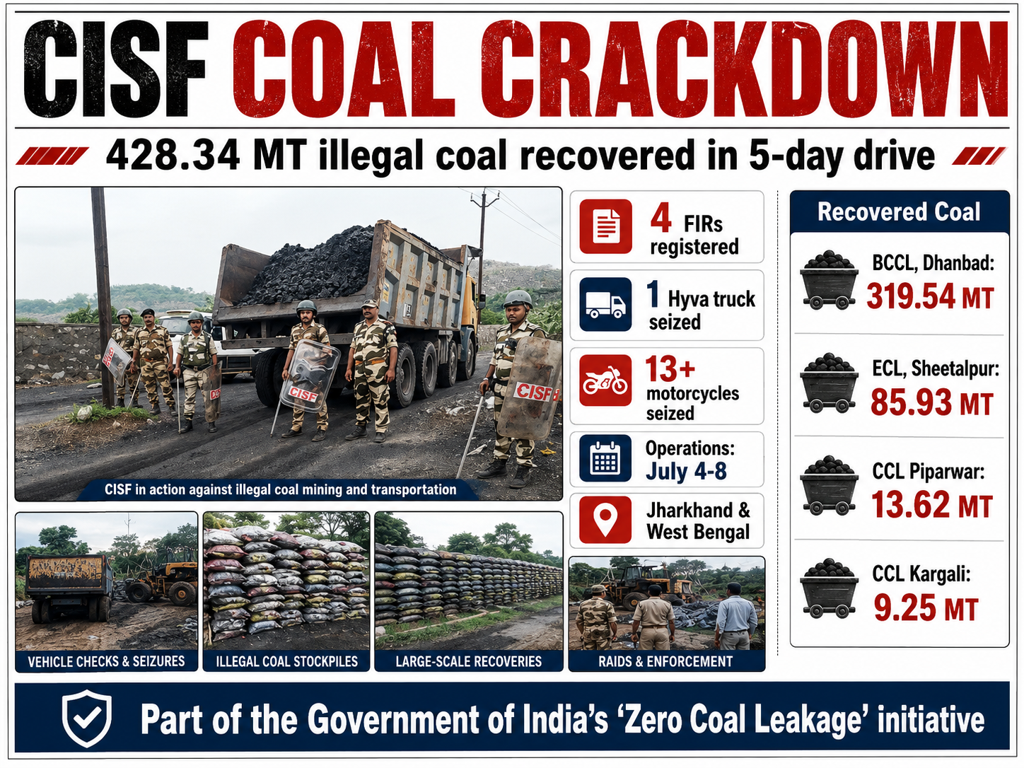 CISF recovers 428 tonnes of illegal coal in five-day drive
