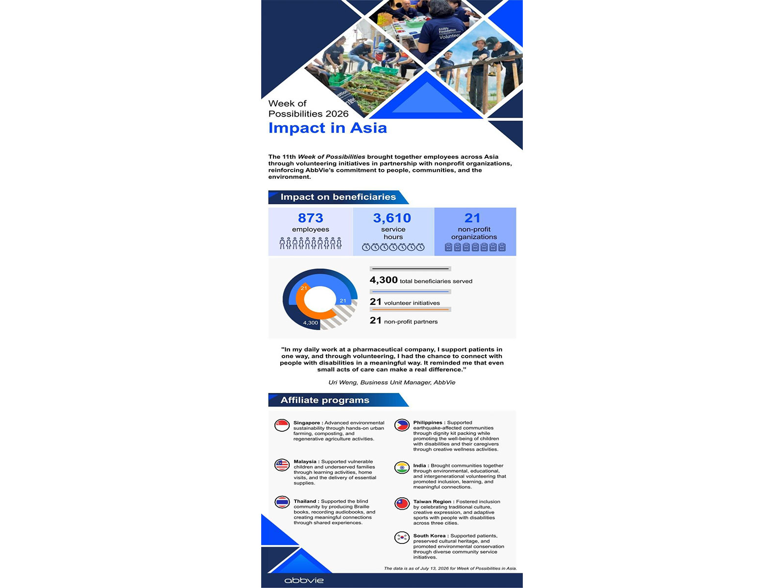 AbbVie Employees Across Asia Unite Through Week of Possibilities by Serving and Supporting Communities AbbVie Employees Across Asia Unite Through Week of Possibilities by Serving and Supporting Communities