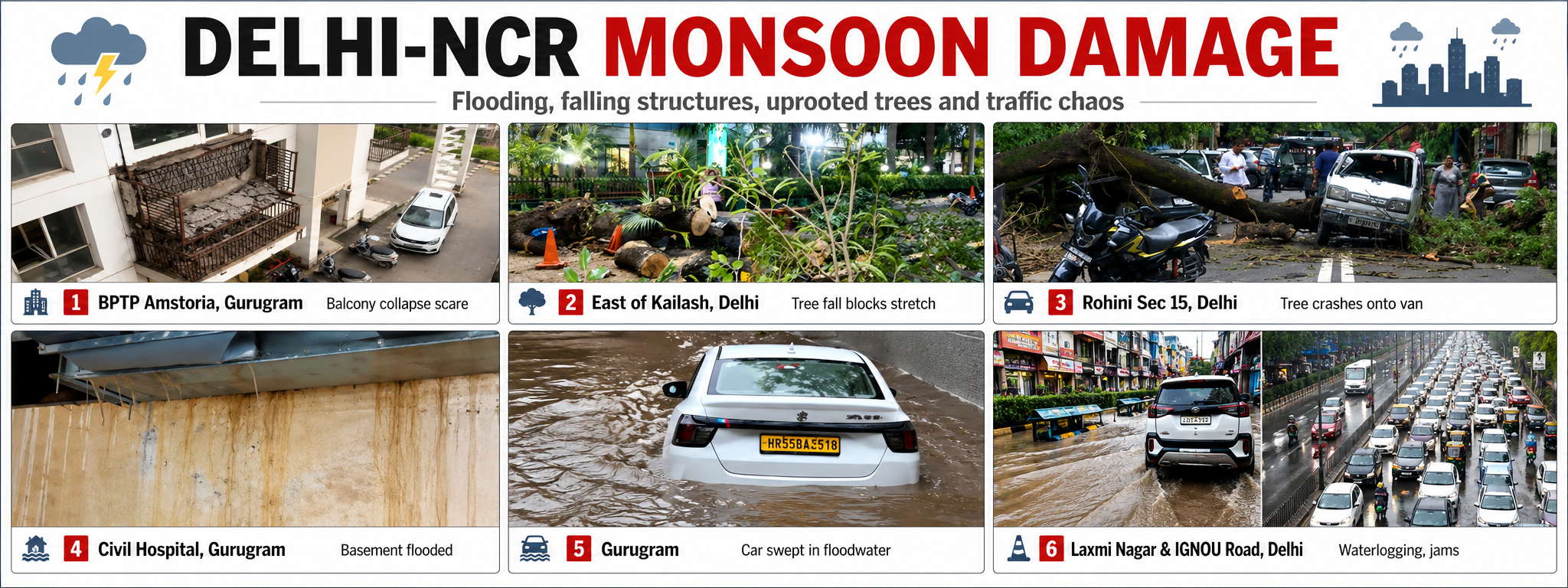 Delhi-NCR drowns again as heavy rain exposes civic gaps