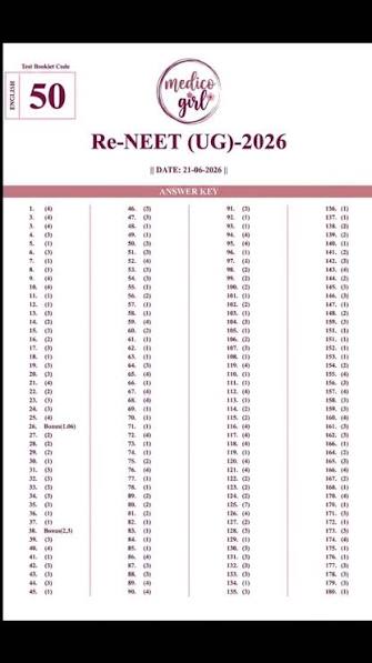 NEET Re-Test OMR Sheets Released; Students Can Estimate Scores - Photo Gallery