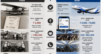 When Flying Cost a Fortune: The Extraordinary History of Air Fares in India